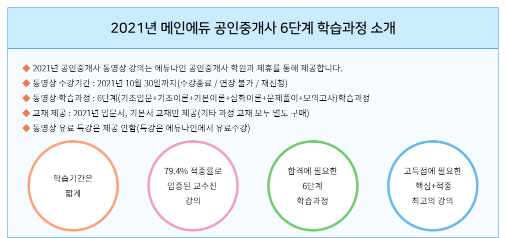 메인에듀 공인중개사 6단계 학습과정 소개